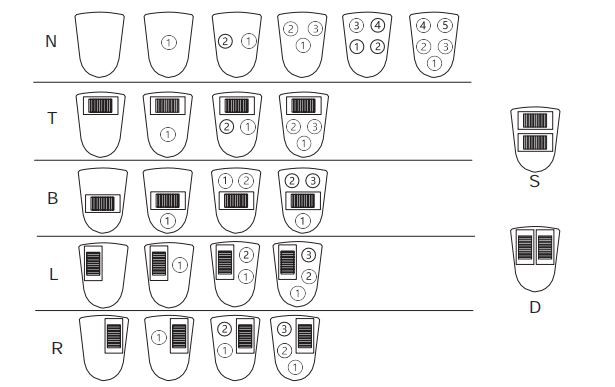 Industrial Joystick Handle Panel Layout